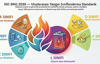 Yangın Güvenliğinde Yeni Dönem: ISO 3941:2026 ile "L Sınıfı" Batarya Yangınları Resmen Tanımlandı