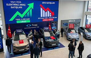 Türkiye Elektrikli Otomobil Pazarı Mart 2026 Raporu:...